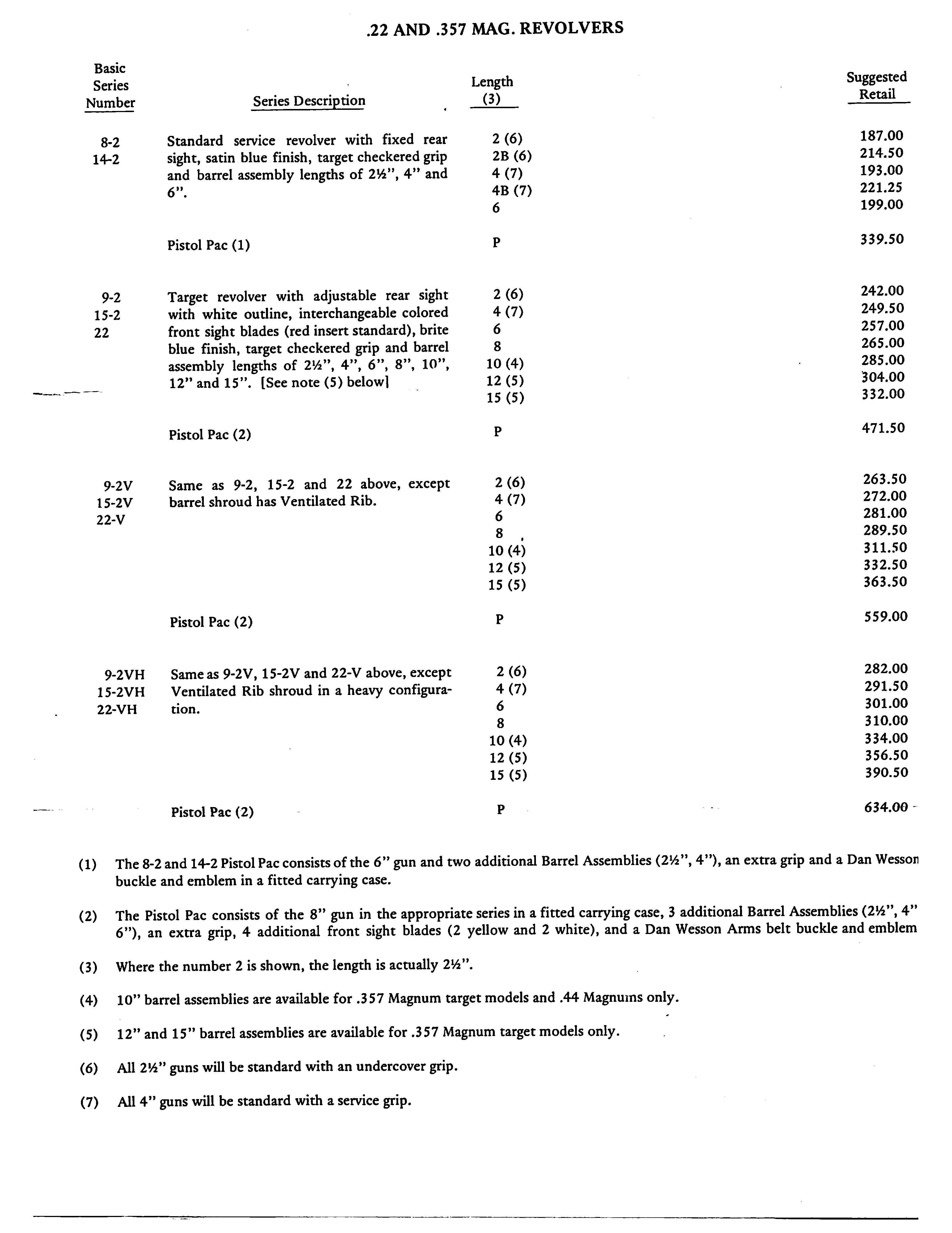 Dan-Wesson-Retail-Prices-81-pg2.jpg