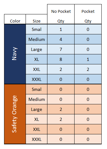 inventory_20140728.PNG