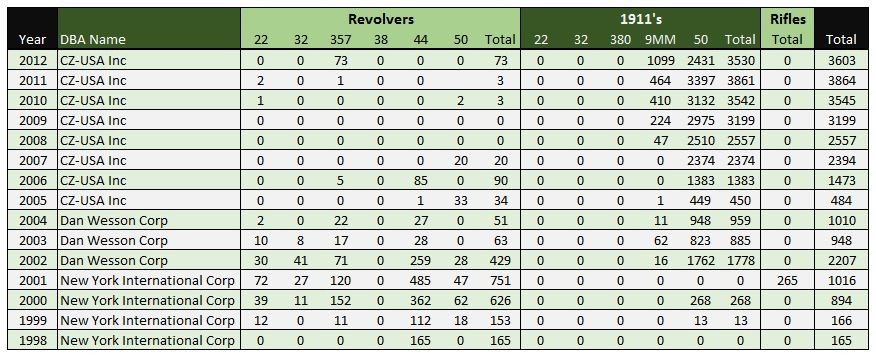 dw_production_data